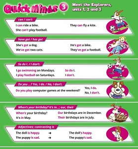 Quick Minds (Ukrainian edition) НУШ 3 Комплект плакатів 3 шт., комплект