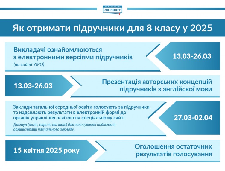 Обираємо разом: дати голосування за підручники для 8 класу