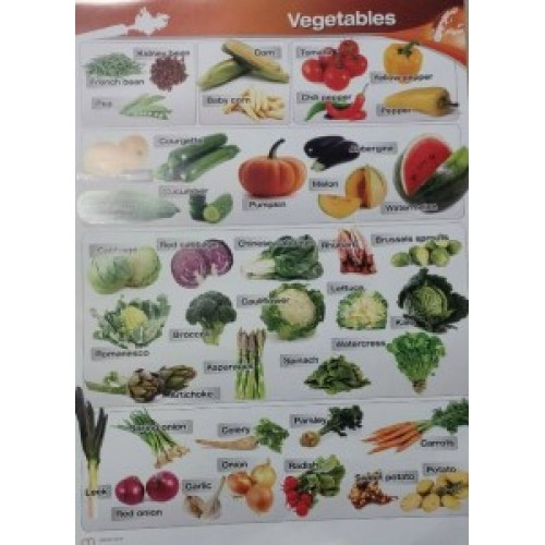 MM Poster Vegetables