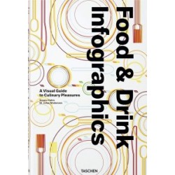 Food & Drink Infographics. A Visual Guide to Culinary Pleasures