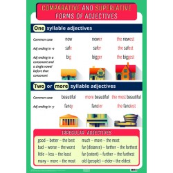 Англійська мова Сomparative and Superlative Forms of Adjectives (плакат)