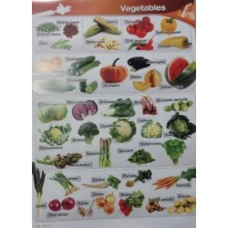 MM Poster Vegetables