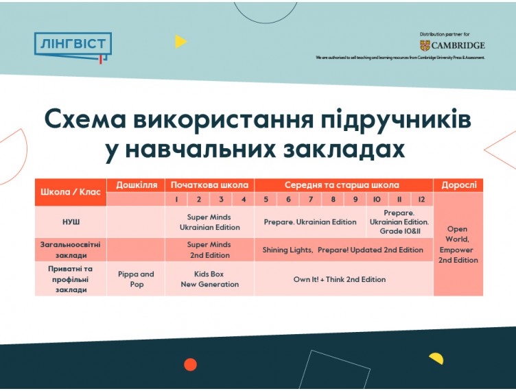 Схема використання підручників Cambridge в навчальних закладах