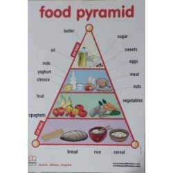 MM Poster Food Pyramid